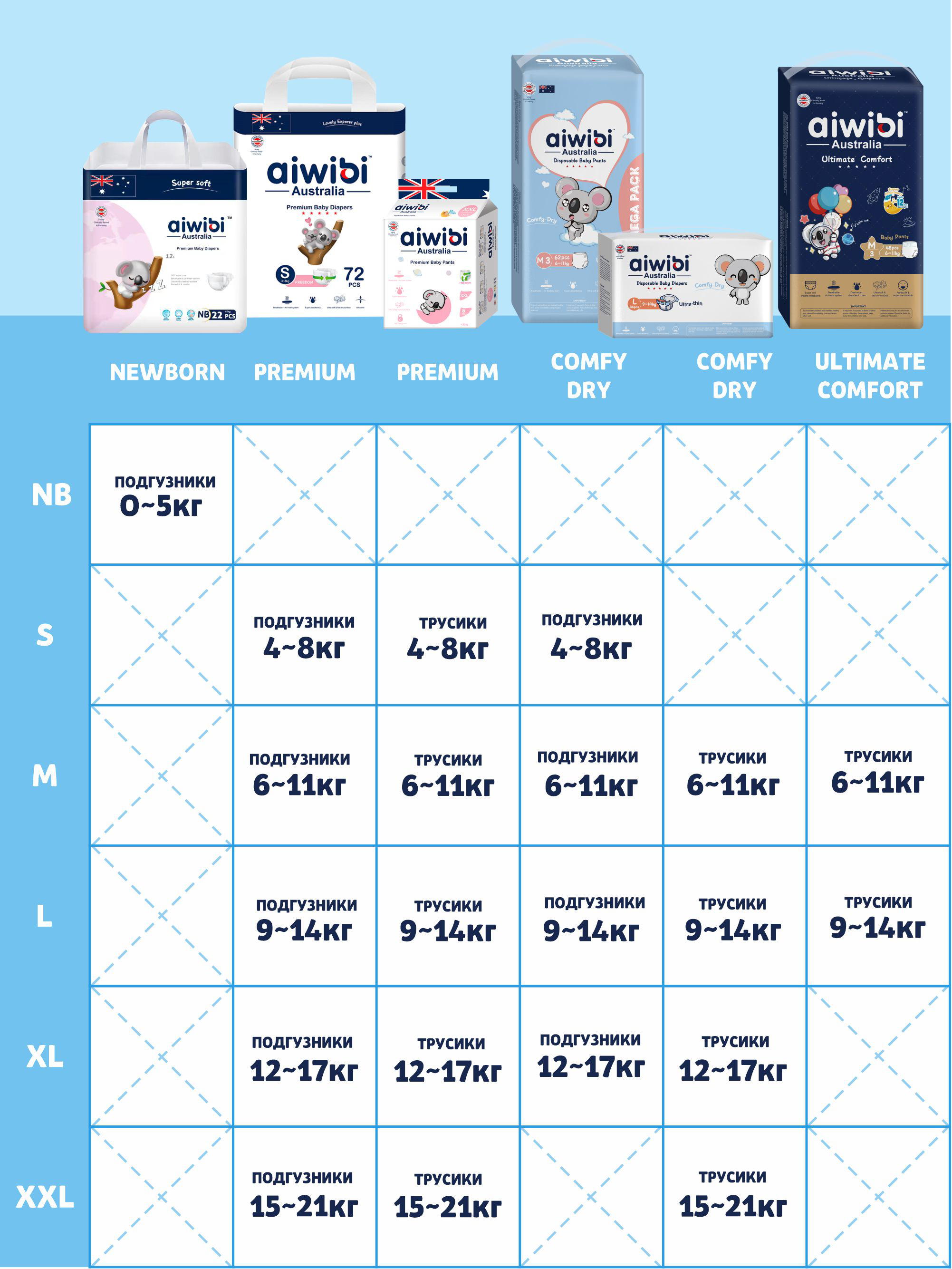 Подгузники AIWIBI Premium NB 60 шт. - фото 12