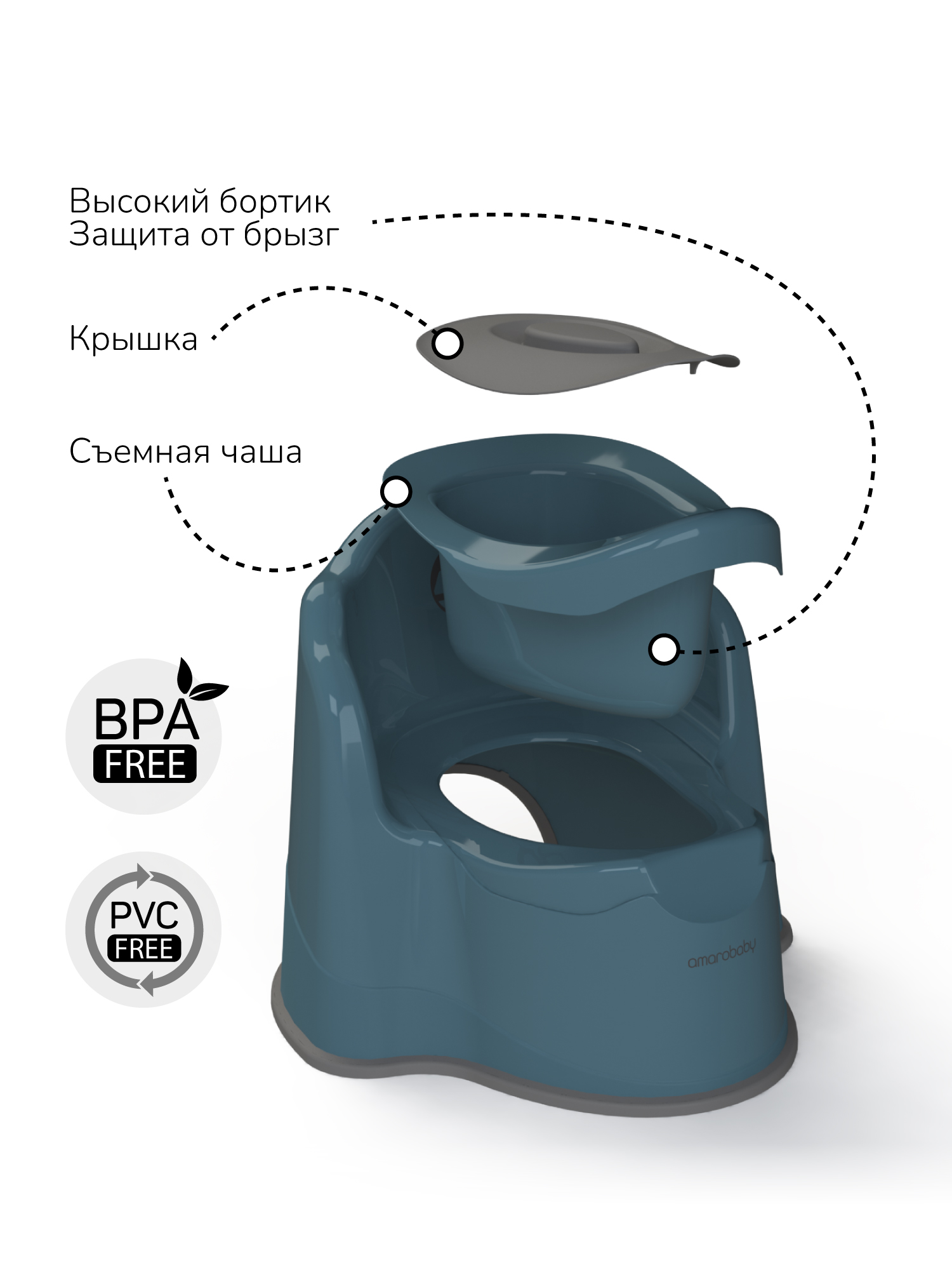 Горшок Amarobaby Ergonomic бирюзовый - фото 2