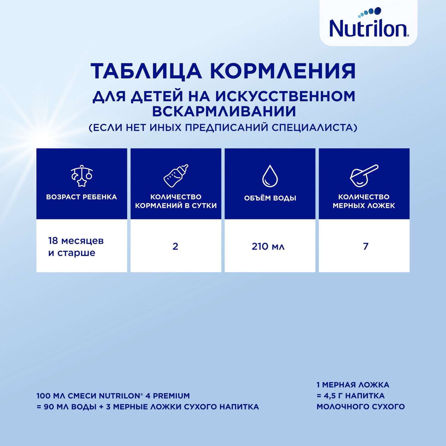 Молочко детское Nutrilon Premium 4 600г с 18месяцев - фото 13