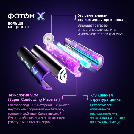 Батарейки пальчиковые Фотoн высокой мощности аа LR6 набор 20 шт.