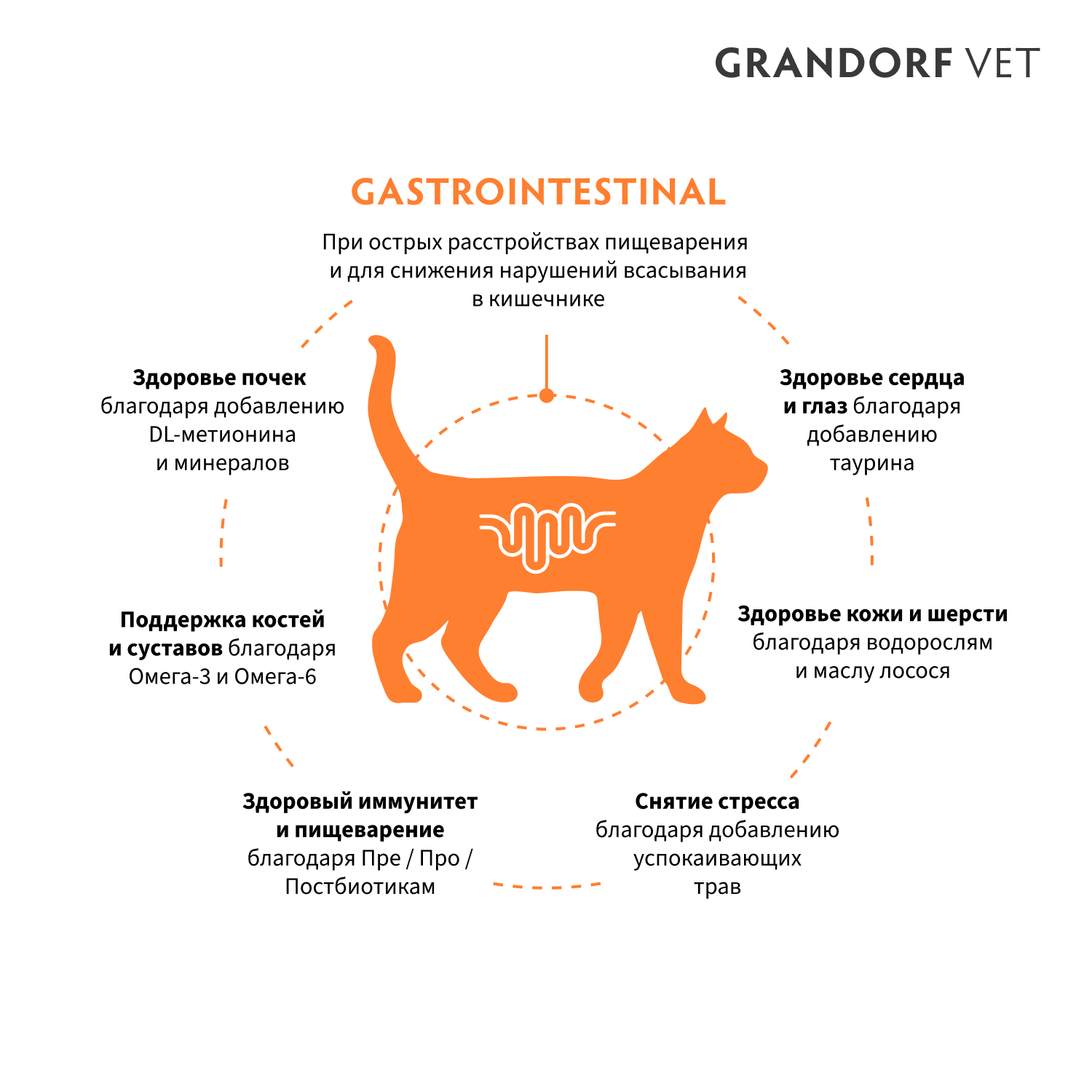 Корм для кошек GRANDORF при расстройствах пищеварения 400г - фото 2