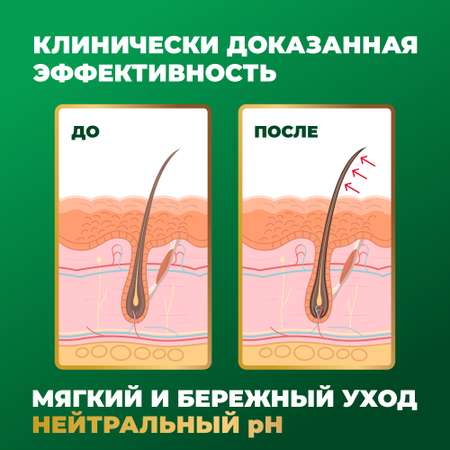 Шампунь Лошадиная сила 250 мл