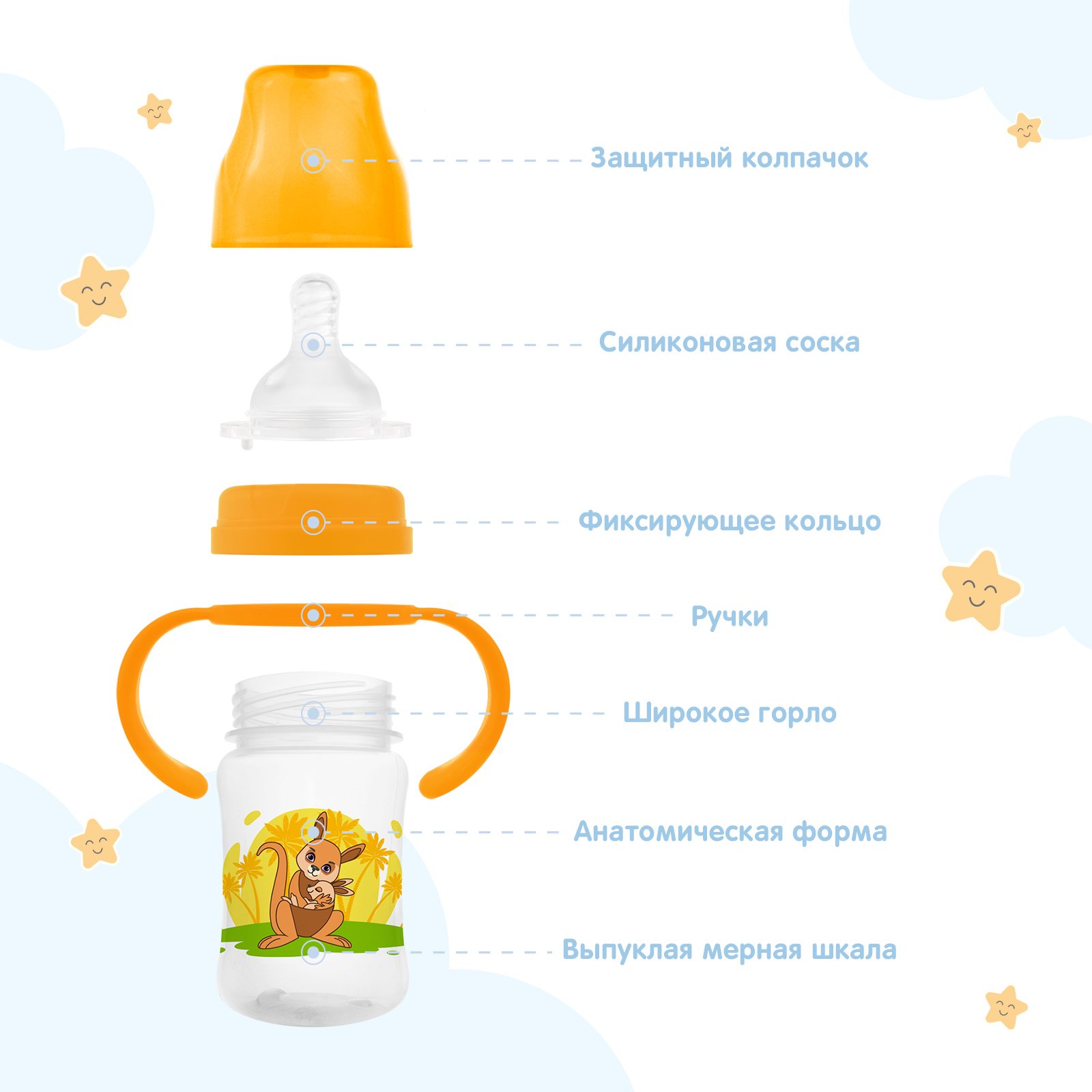 Бутылочка Мамина радость Classic+ 150 мл - фото 4