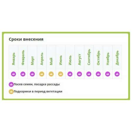 Комплексное удобрение FERTIKA Kristalon для Клубники и Земляники 2л
