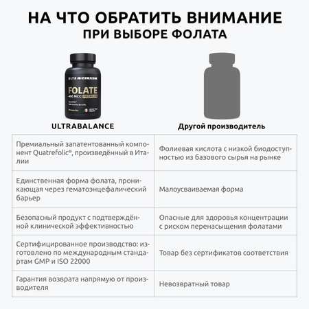 Метилфолат премиум витамины UltraBalance Фолат 400 мкг фолиевая кислота бад для здоровья женщин 90 капсул