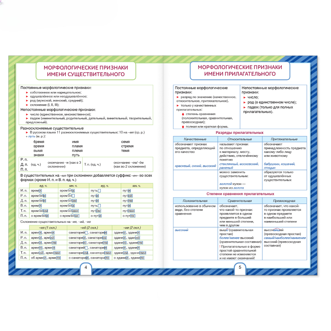 Сборник Буква-ленд по русскому языку 5 9 кл Все виды разборов 16 стр - фото 3