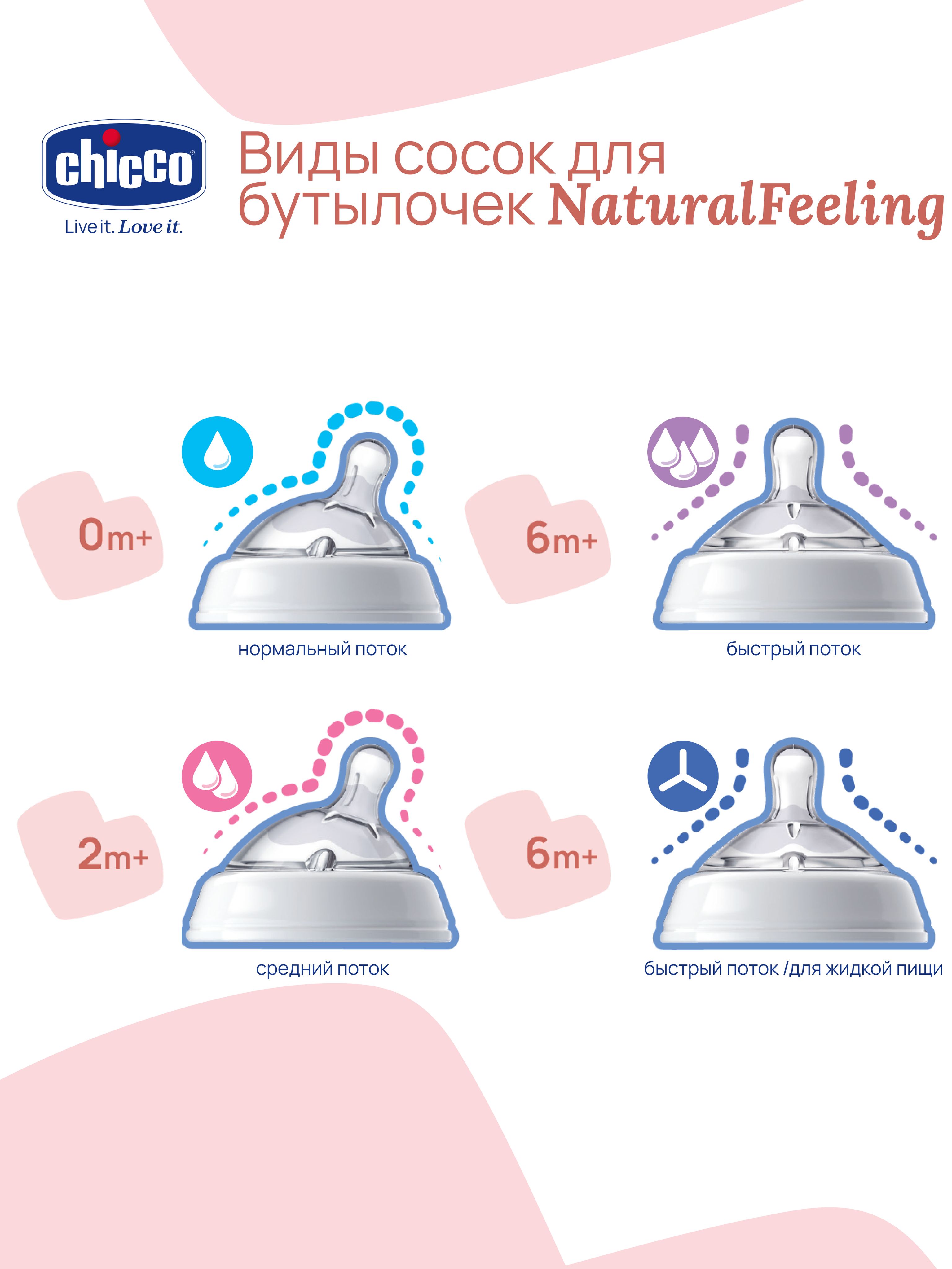 Соска Chicco Natural Feeling силикон (средний поток) 1 шт. - фото 3