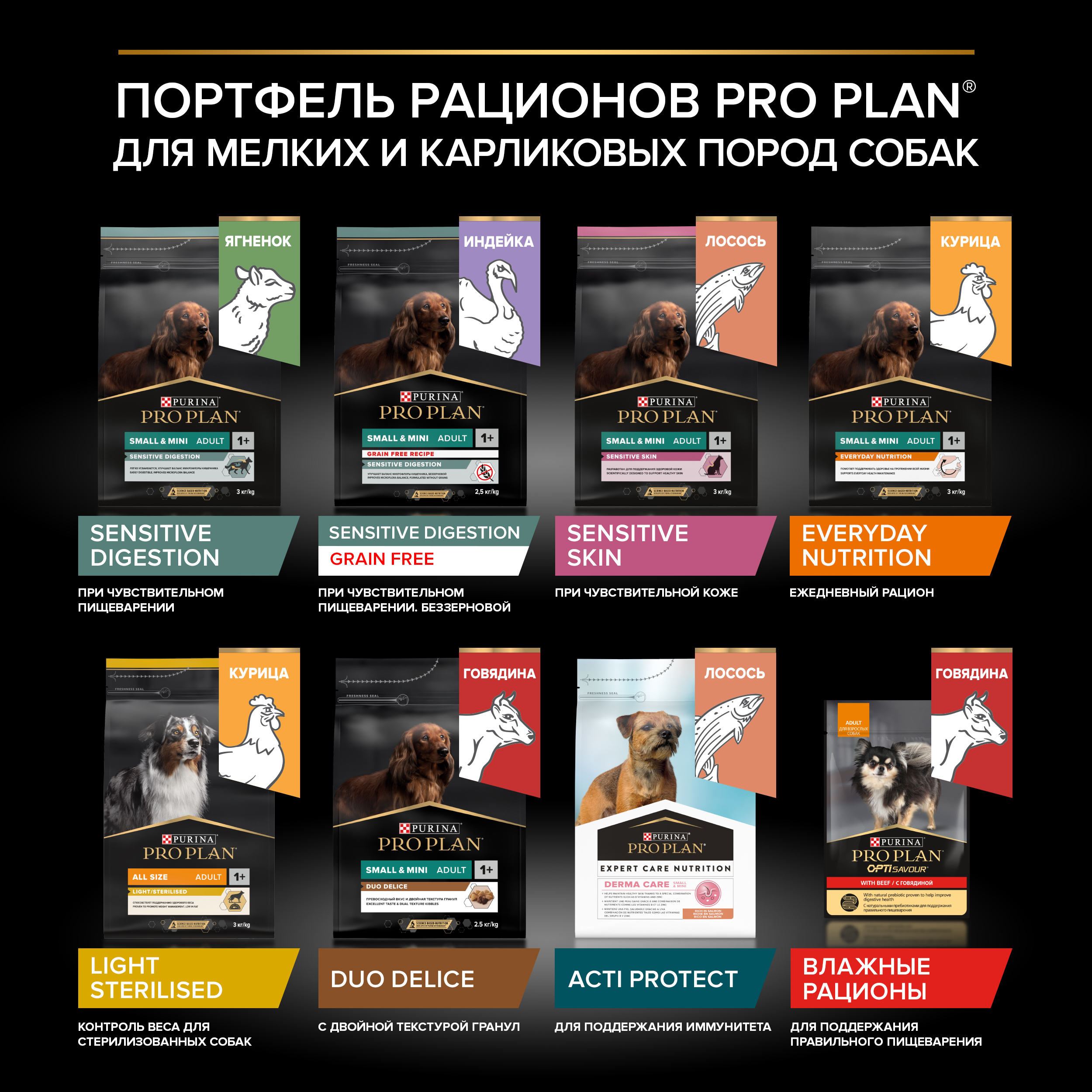 Корм для собак PRO PLAN мелких и миниатюрных пород с чувствительным пищеварением с комплексом Optidigest ягненок с рисом 7кг - фото 13