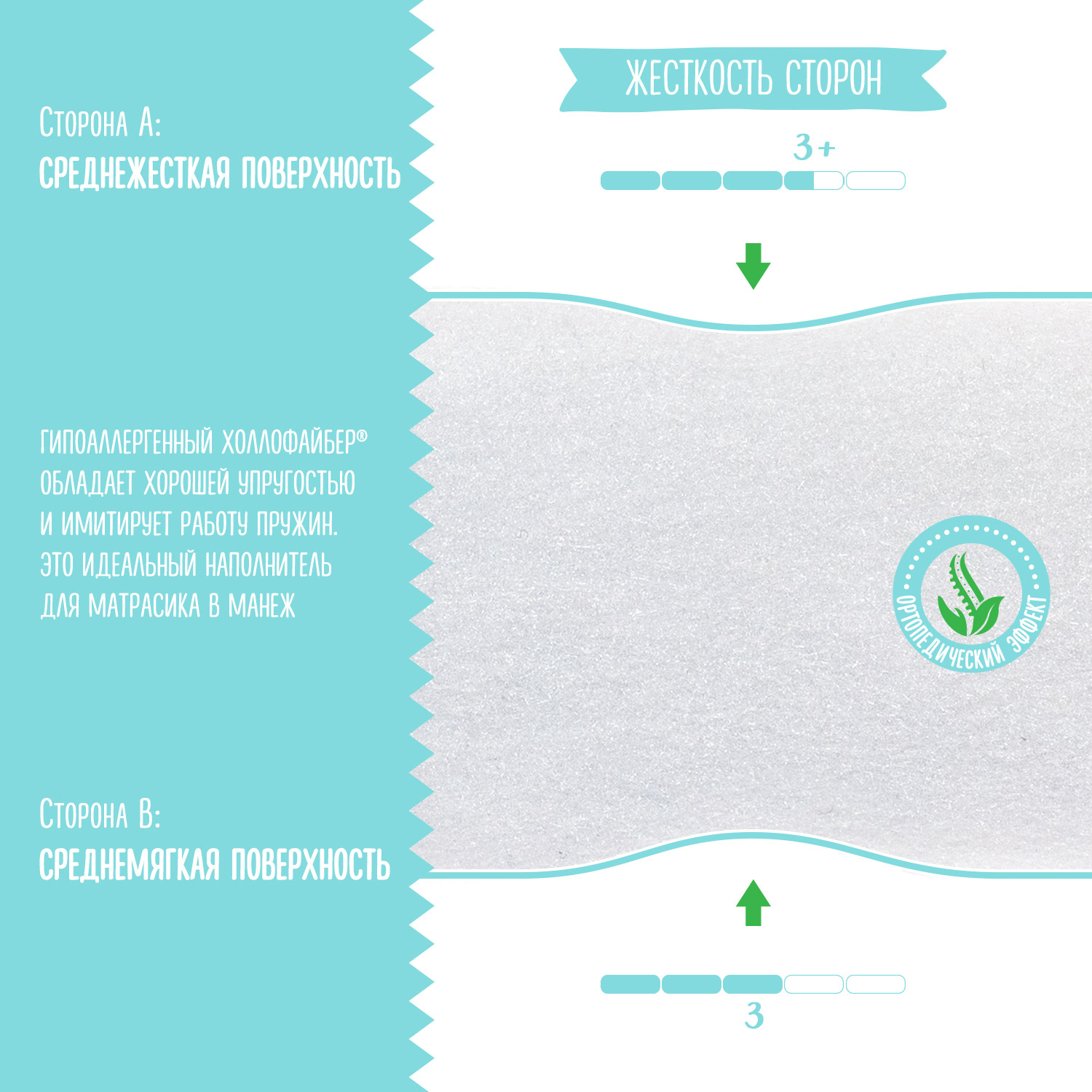 Матрас Babyton Comfort 120х60 - фото 3