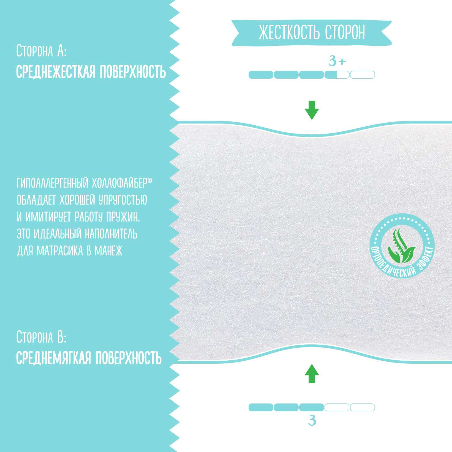 Матрас Babyton Comfort 120х60 - фото 3