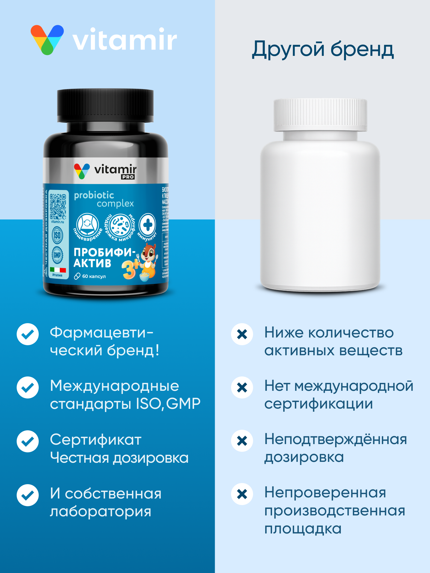 Биологически активная добавка к пище VITAMIR Пробифиактив для детей и подростков 60 капсул - фото 5