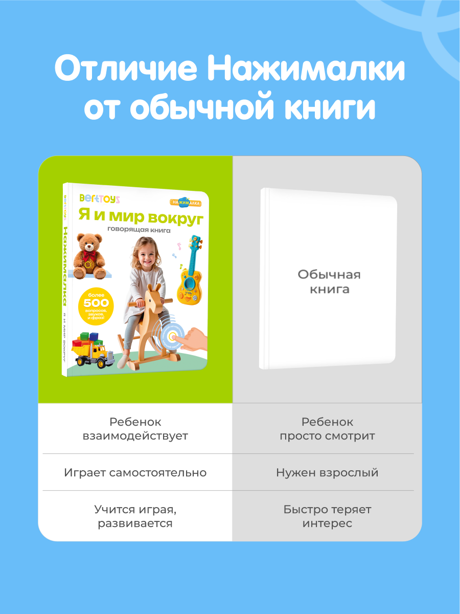 Говорящая книжка Нажималка BertToys Я и Мир Вокруг - фото 11