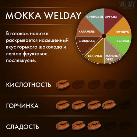 Кофе в зернах WELDAY 1 кг