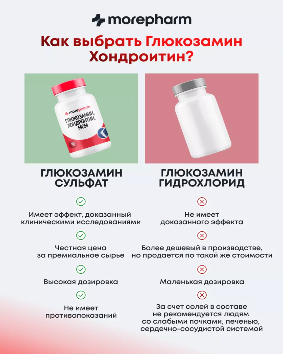 БАД morepharm Глюкозамин хондроитин с Mсм добавка для суставов и связок - фото 18