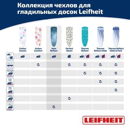 Чехол для гладильной доски Leifheit 71603 Heat Reflect S/M металлизированное покрытие