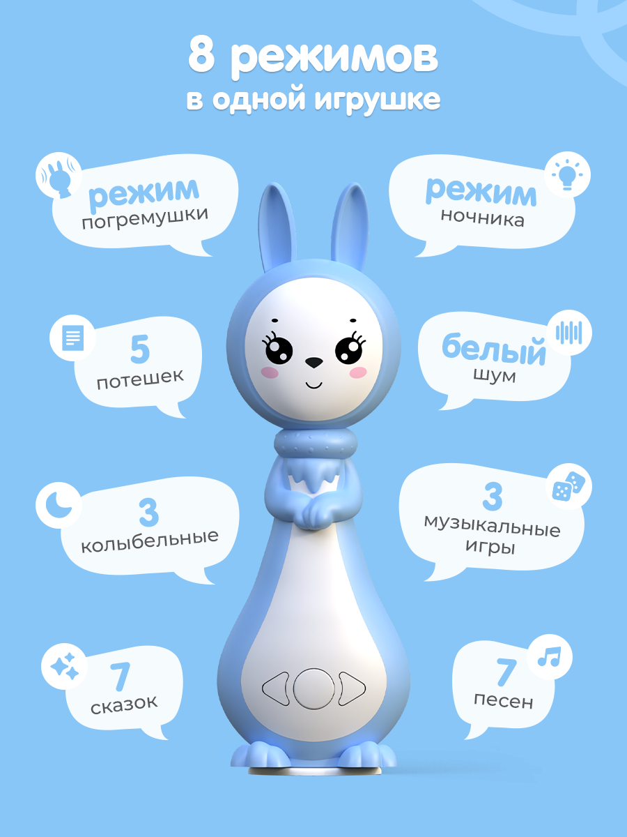 Игрушка BertToys Зайчик няня Грызушка Синий - фото 3
