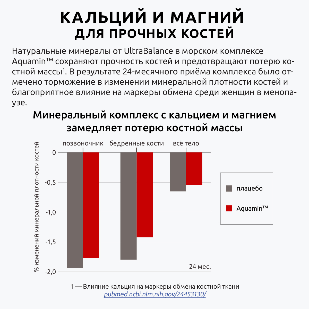 Комплекс Кальций Магний в6 UltraBalance бад комплекс порошок в саше 20 шт для здоровья женщин и мужчин - фото 6