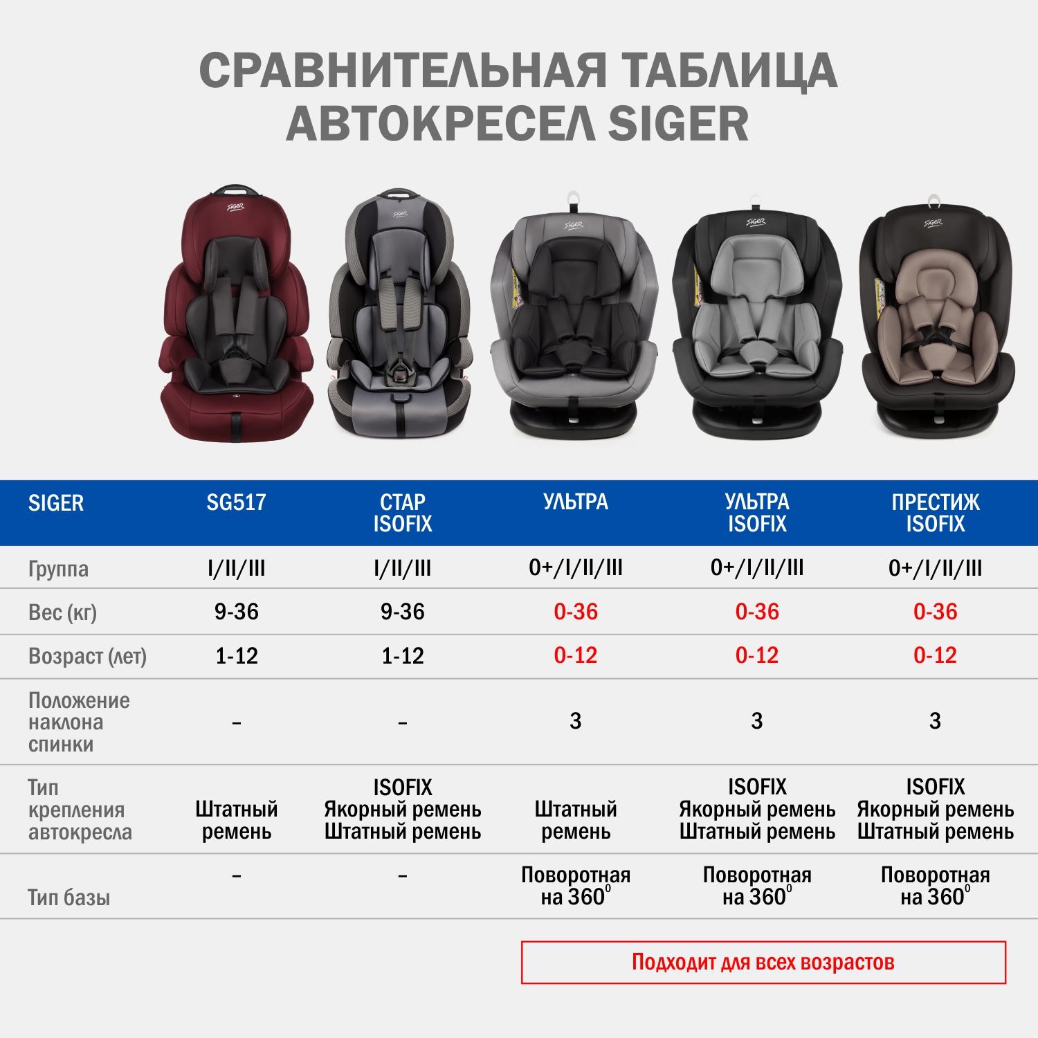 Автокресло SIGER SG517 1/2/3 (9-36 кг) бордовый - фото 14