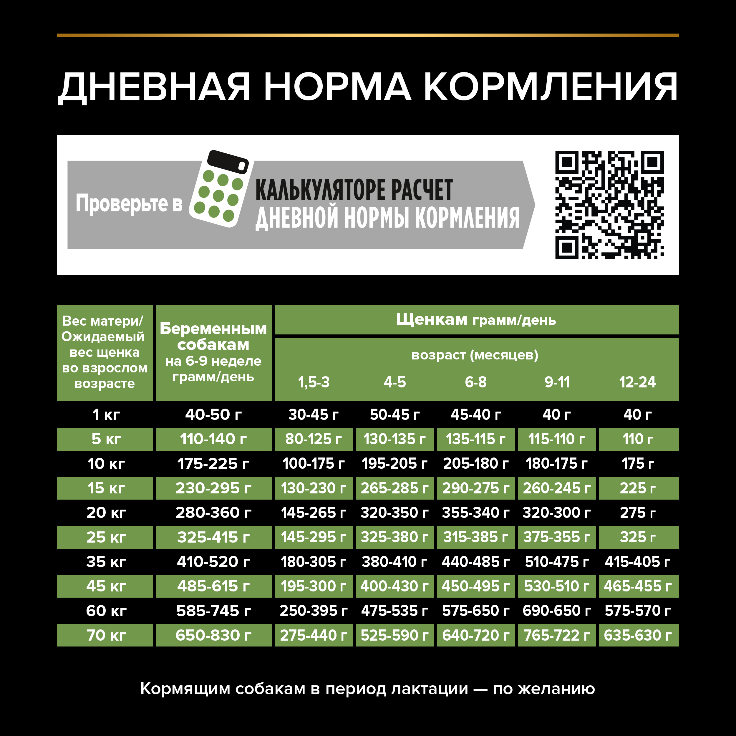 Корм для щенков PRO PLAN средних пород с курицей 12кг - фото 8