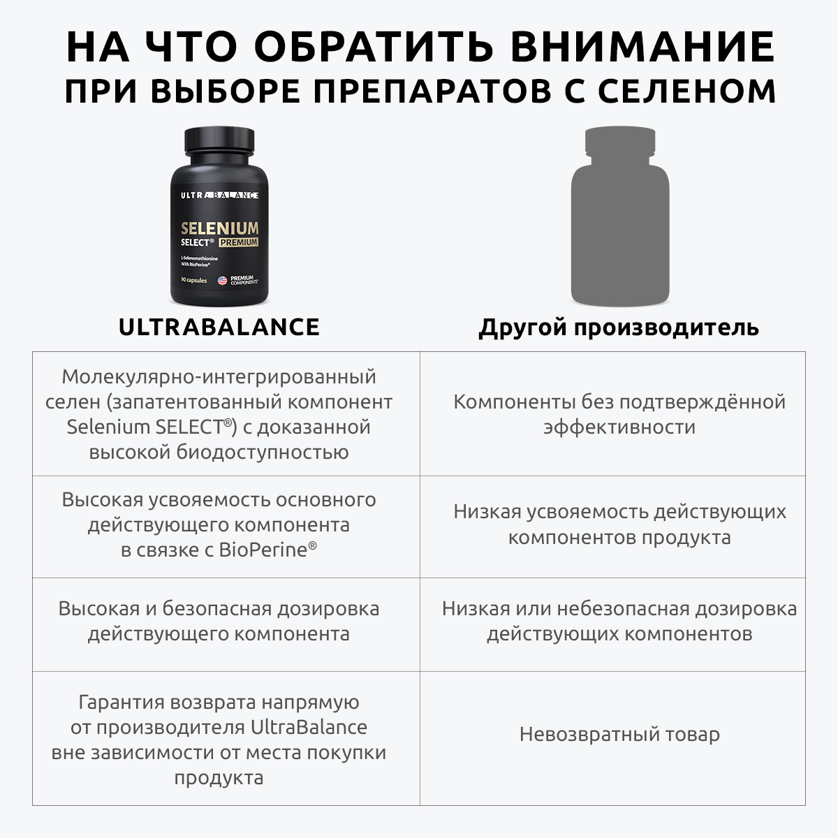Комплекс селен селект премиум UltraBalance для женщин и мужчин с биоперином Selenium Select BioPerine БАД 180 капсул - фото 3