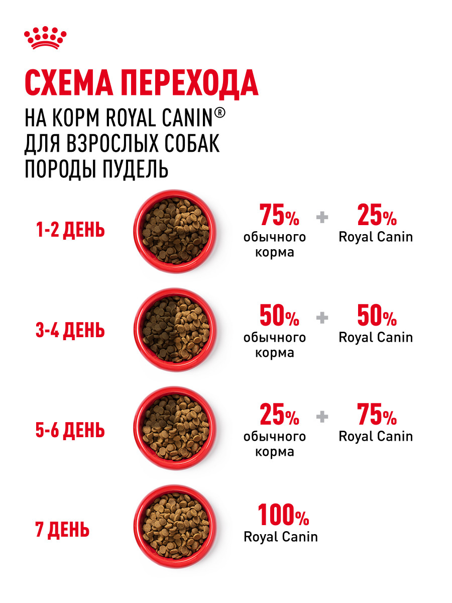 Корм для собак ROYAL CANIN Poodle Adult Пудель Эдалт сухой для взрослых собак породы пудель 1.5кг - фото 7