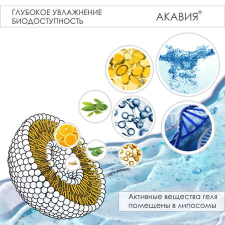 Лосьон АКАВИЯ