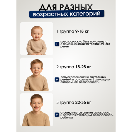 Автокресло TOMMY 1/2/3 (9-36 кг) бежевый
