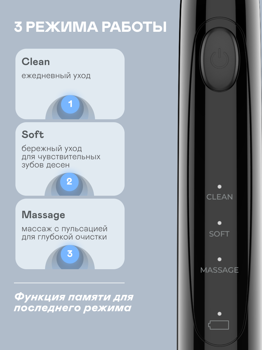 Зубная щетка электрическая GARLYN 1 шт. - фото 6