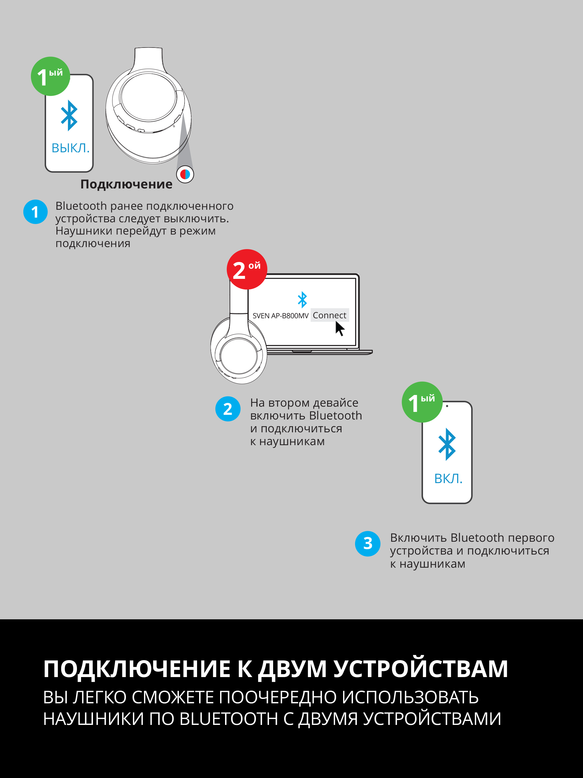 Наушники накладные SVEN AP-B800MV - фото 13