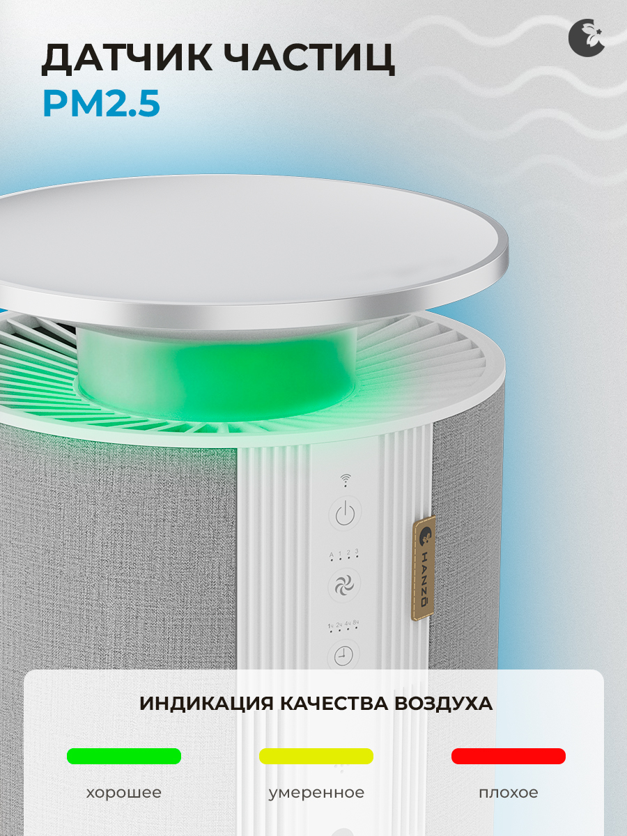 Очиститель воздуха HANZO HANZO PL-5 White - фото 8