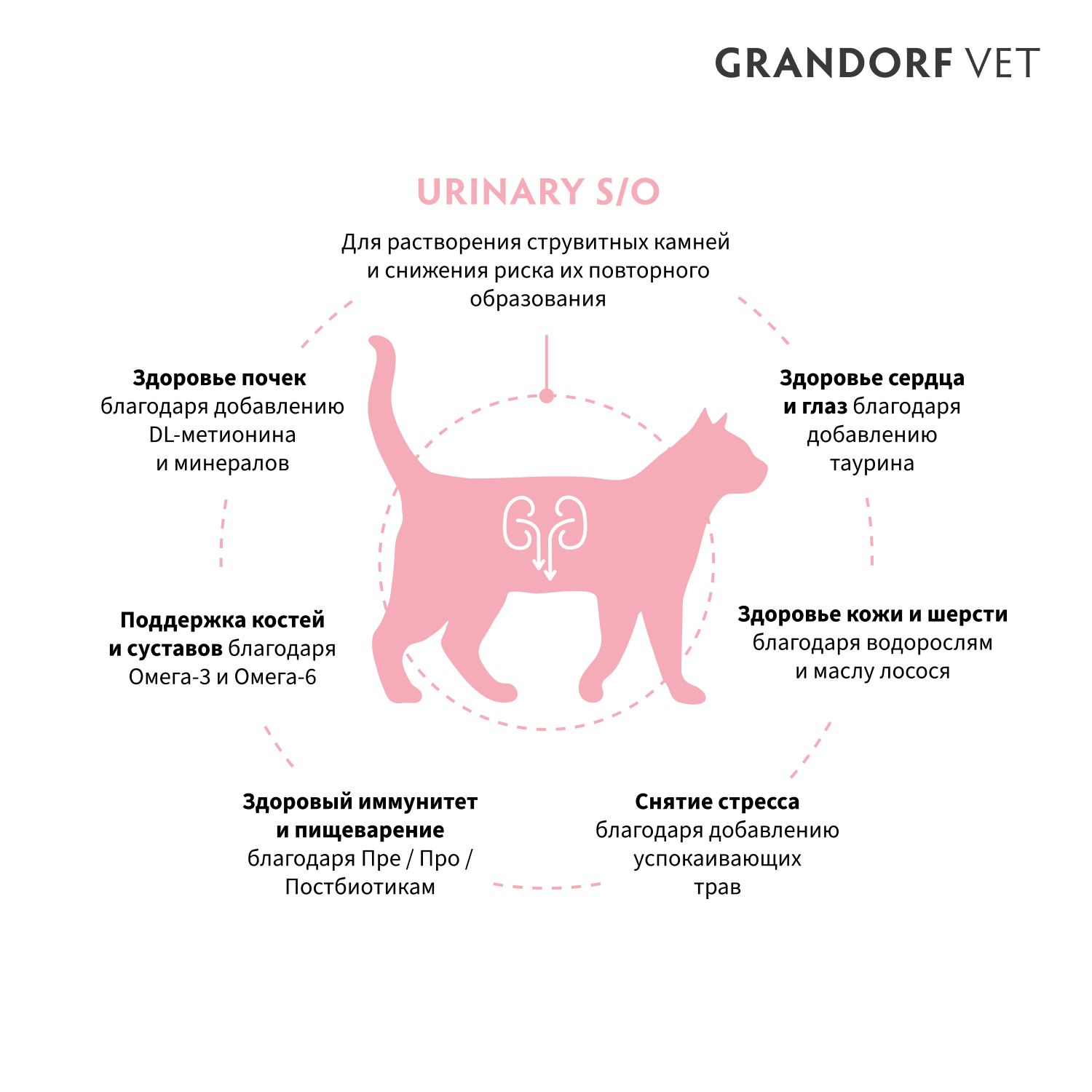 Корм для кошек GRANDORF для склонных к набору веса при мочекаменной болезни 400г - фото 2