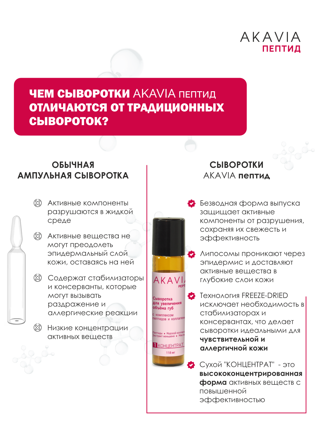 Сыворотка АКАВИЯ Для увеличения объема губ - фото 13
