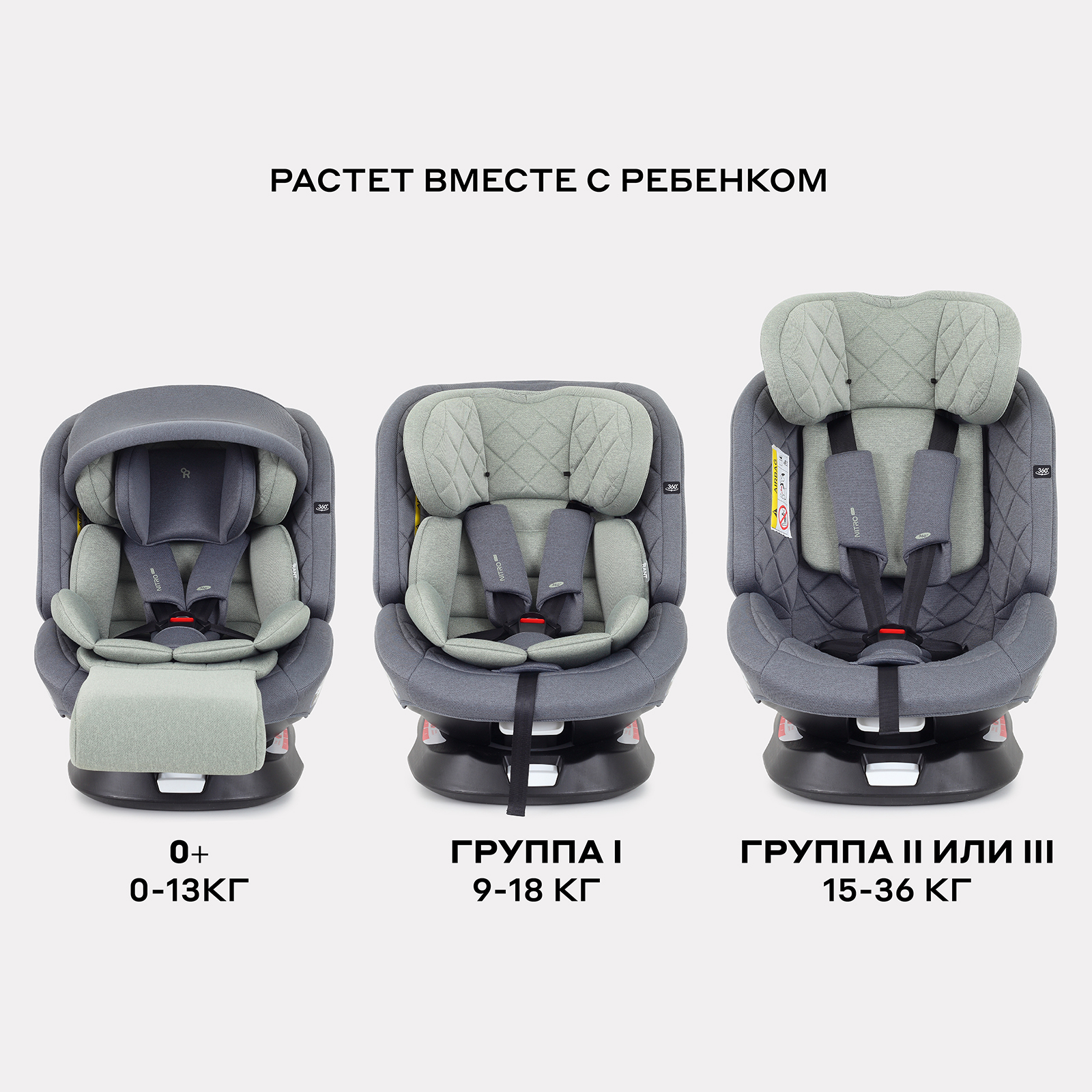 Автокресло Rant Nitro Plus isofix Isofix 0+/1/2/3 (0-36 кг) зеленый - фото 9