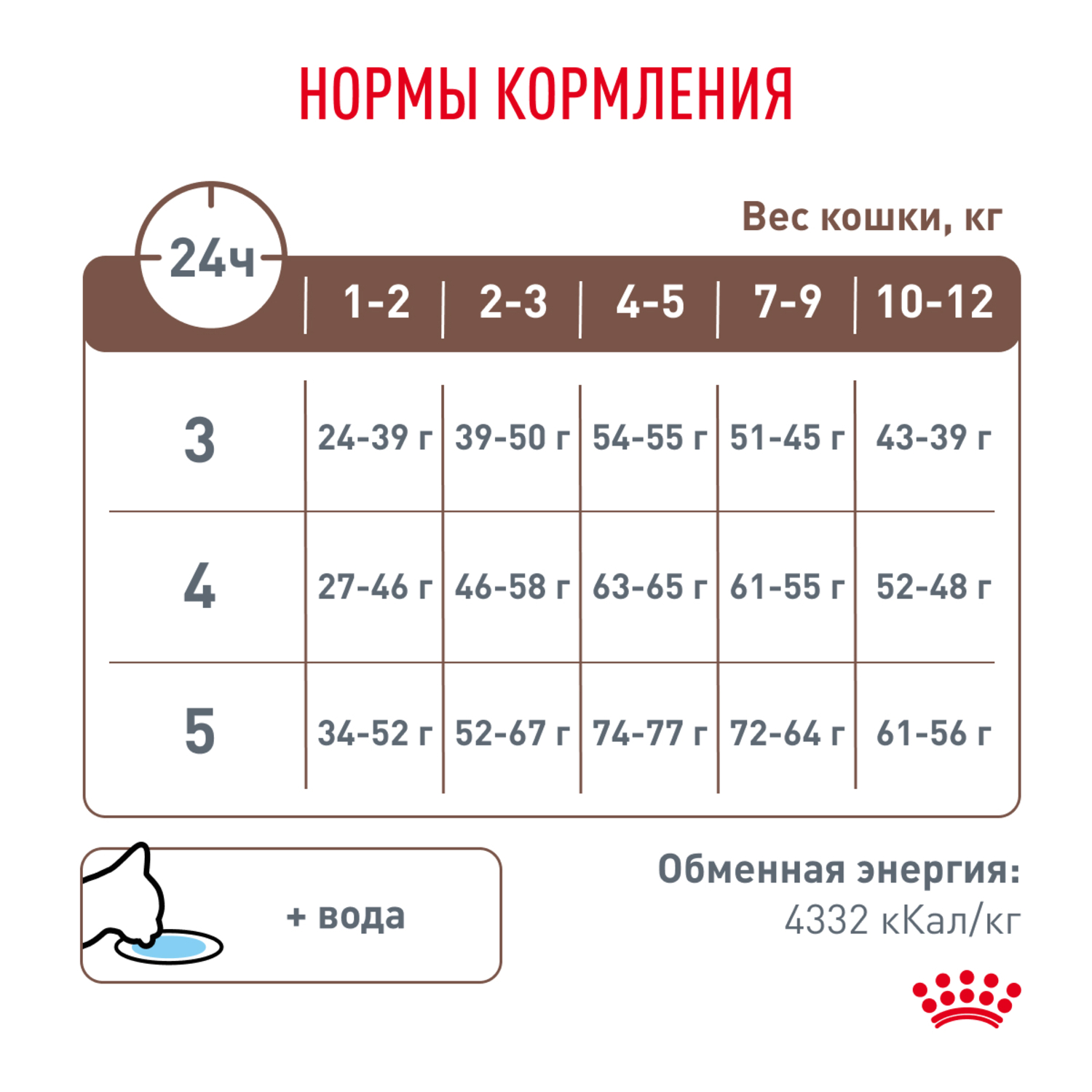 Корм для котят Royal Canin 0.4кг Gastrointestinal Kitten при нарушениях пищеварения сухой - фото 7