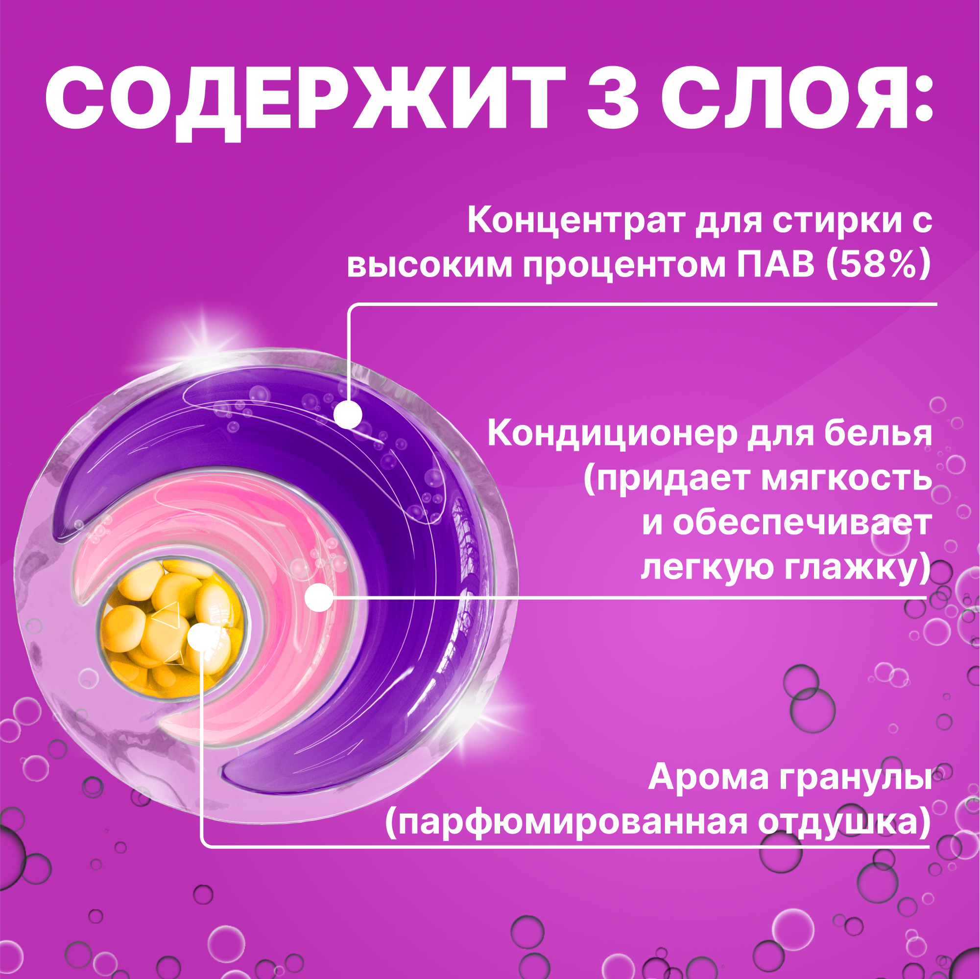 Капсулы для стирки цветного Was WcC15 - фото 6
