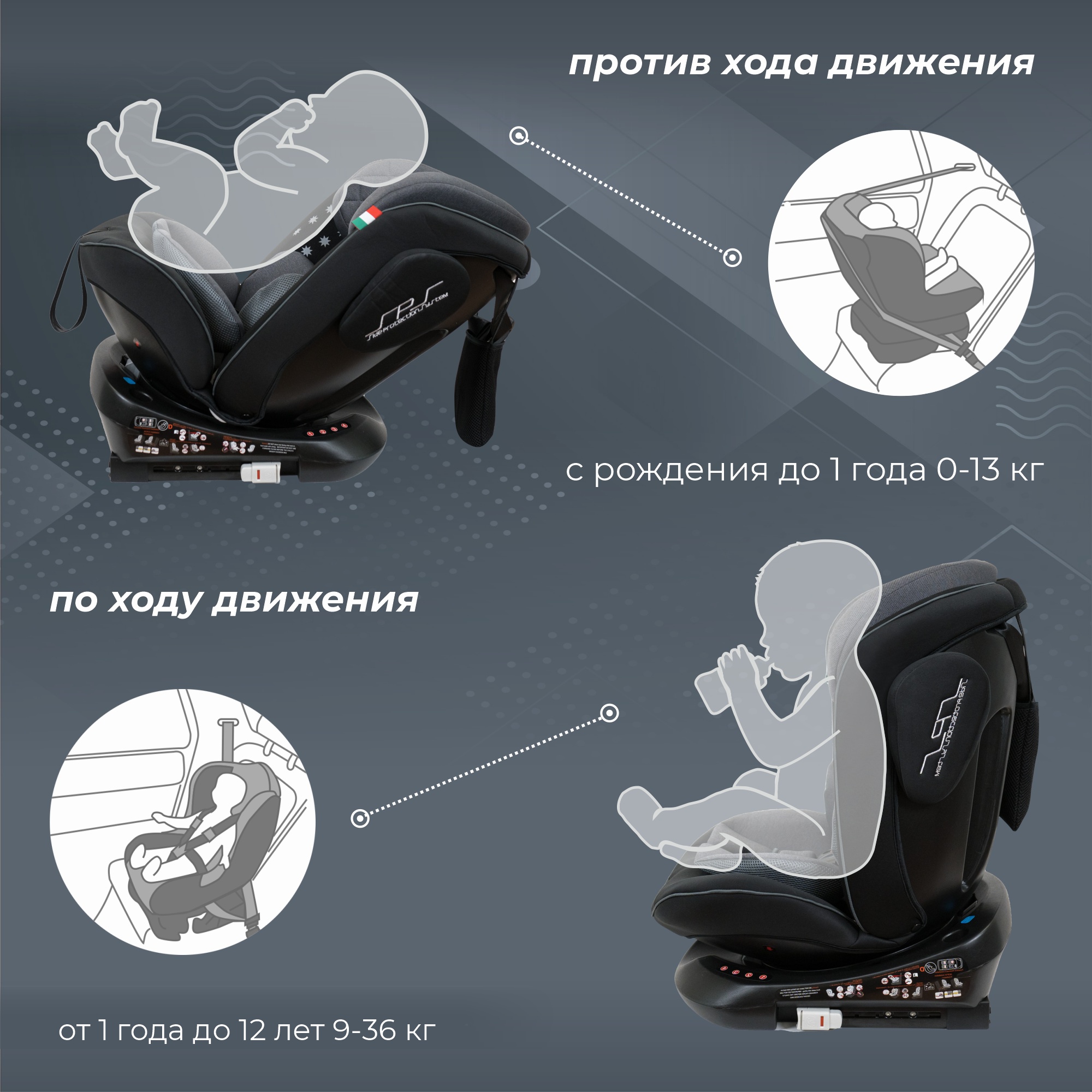 Автокресло Sweet Baby Crosstour Isofix 0+/1/2/3 (0-36 кг) - фото 3
