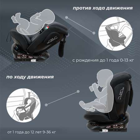 Автокресло Sweet Baby Crosstour Isofix 0+/1/2/3 (0-36 кг)
