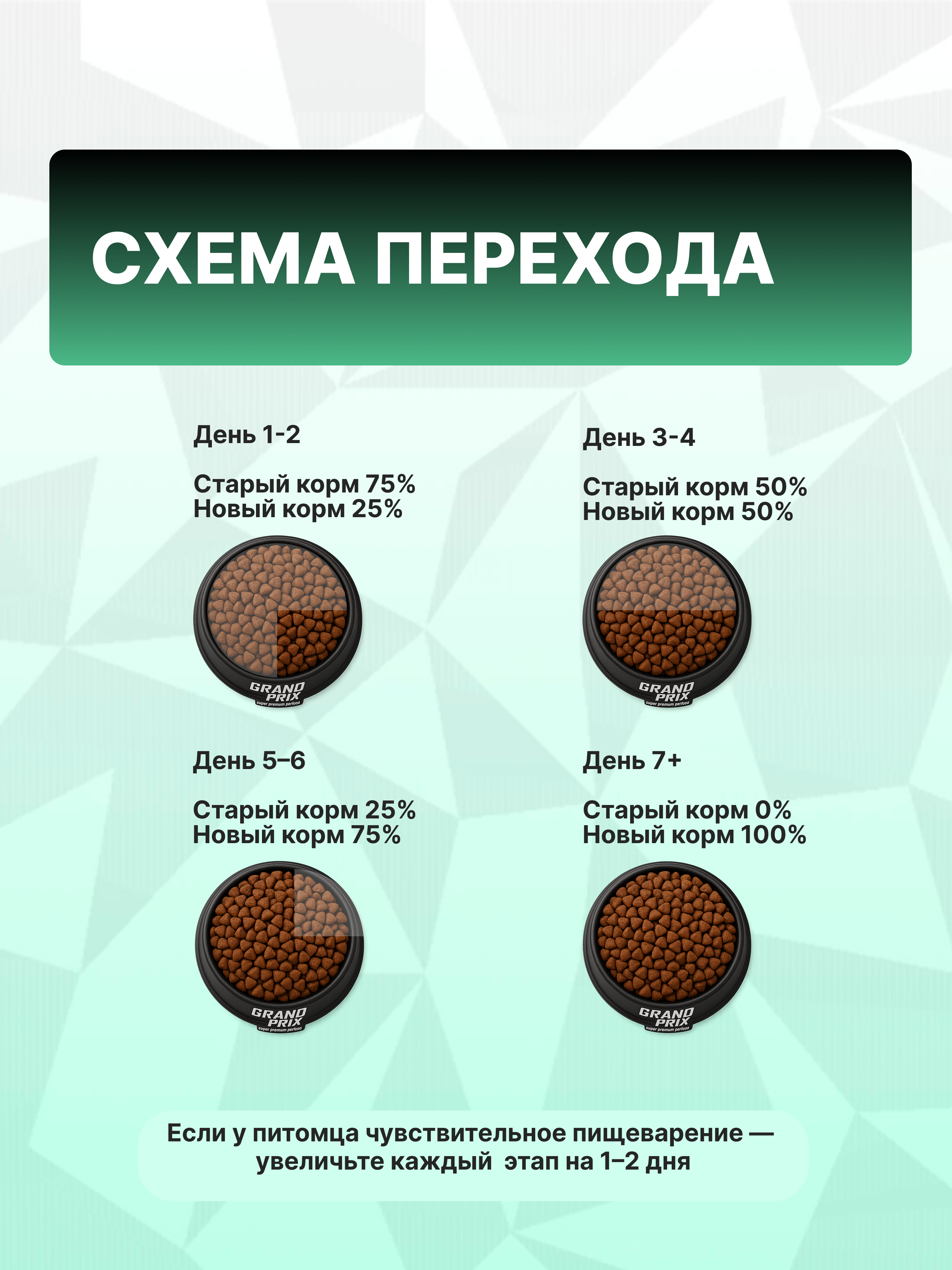 Корм сухой Grand Prix Для кошек - фото 6