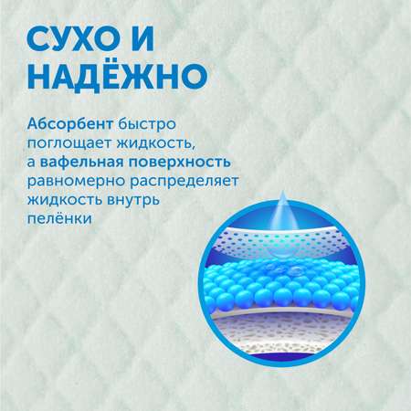 Пелёнки одноразовые ВкусВилл 60х60 см 30 шт.