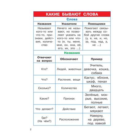 Книга АСТ Русский язык 1-4 классы