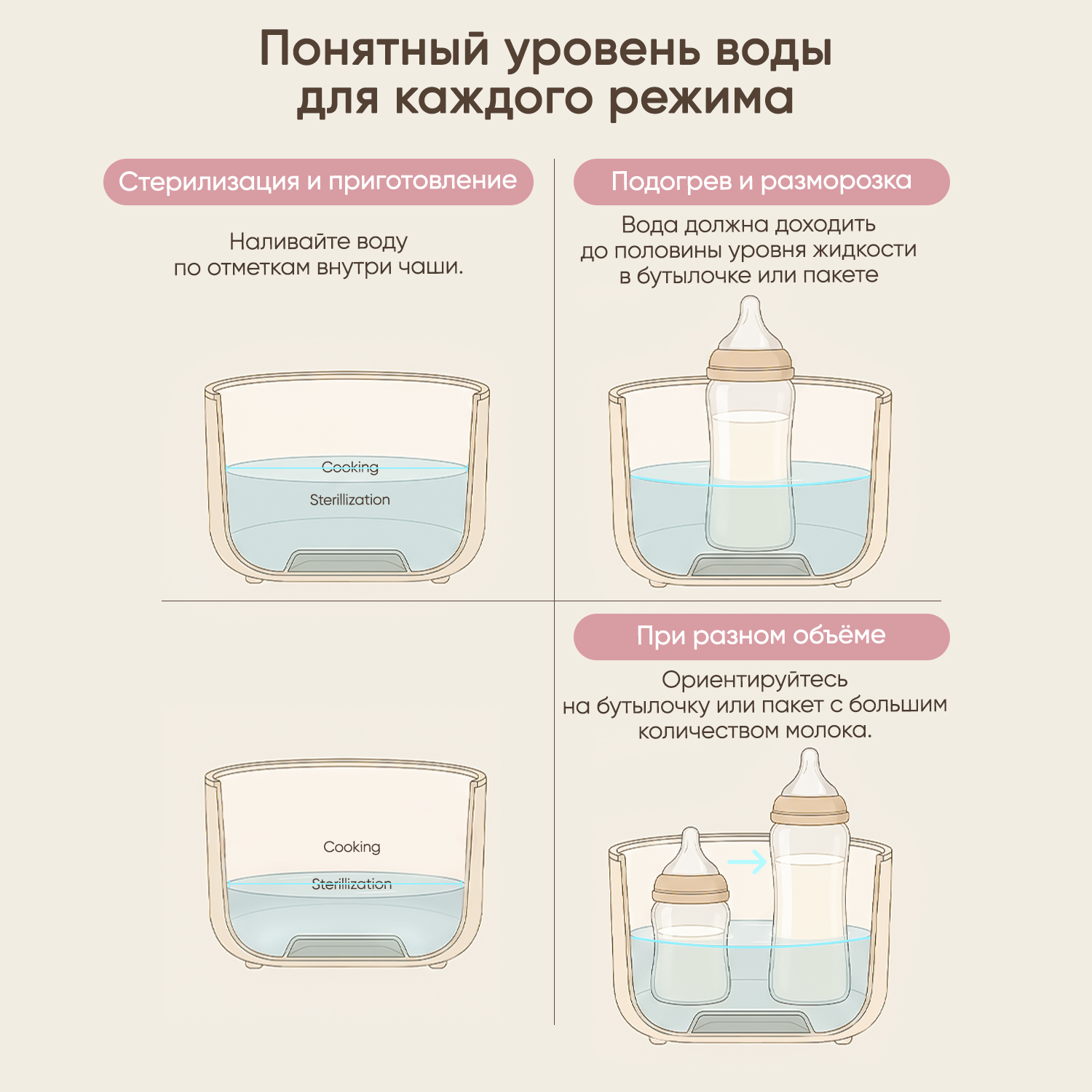 Стерилизатор, подогреватель Paomma - фото 3
