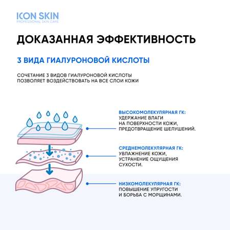 Сыворотка ICON SKIN