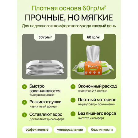 Влажные полотенца Momfy Allergy Comfort 1 упак. 120 шт.