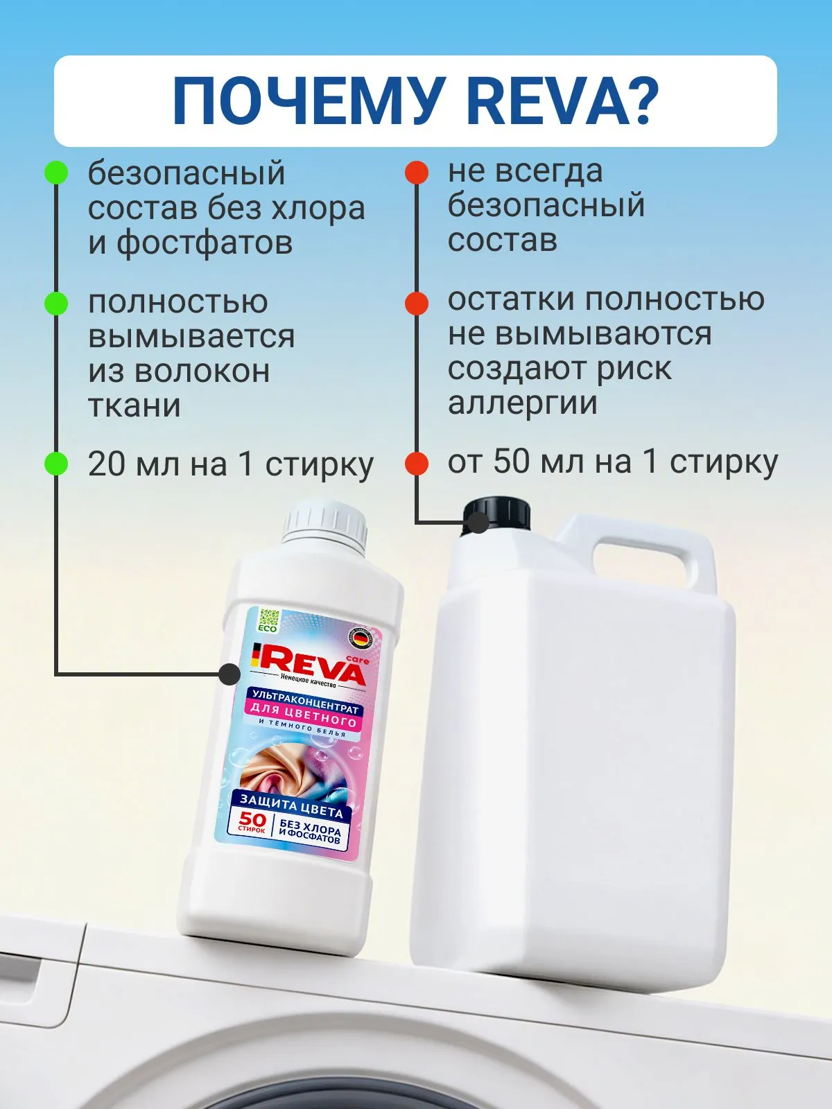 Гель для стирки Reva Care для цветного и темного 1 л - фото 10