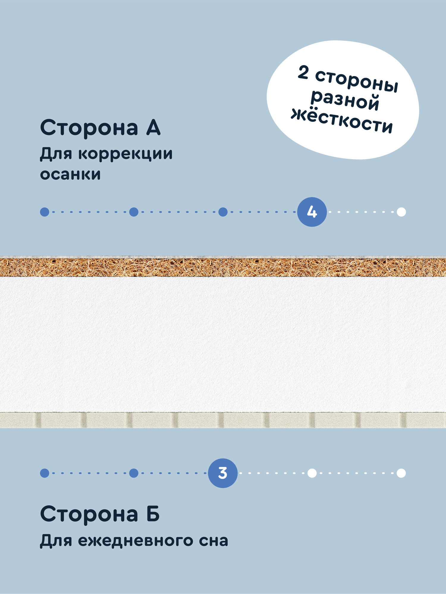 Матрас Junion Laplap 160х80 - фото 13
