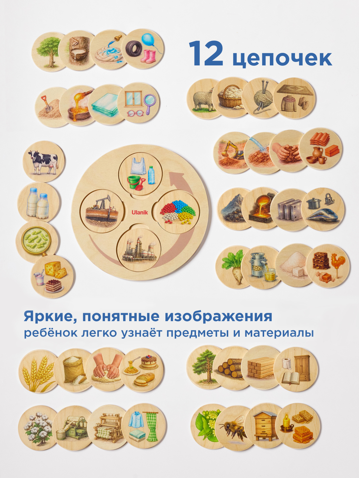 Настольная игра Ulanik Что из чего сделано - фото 6