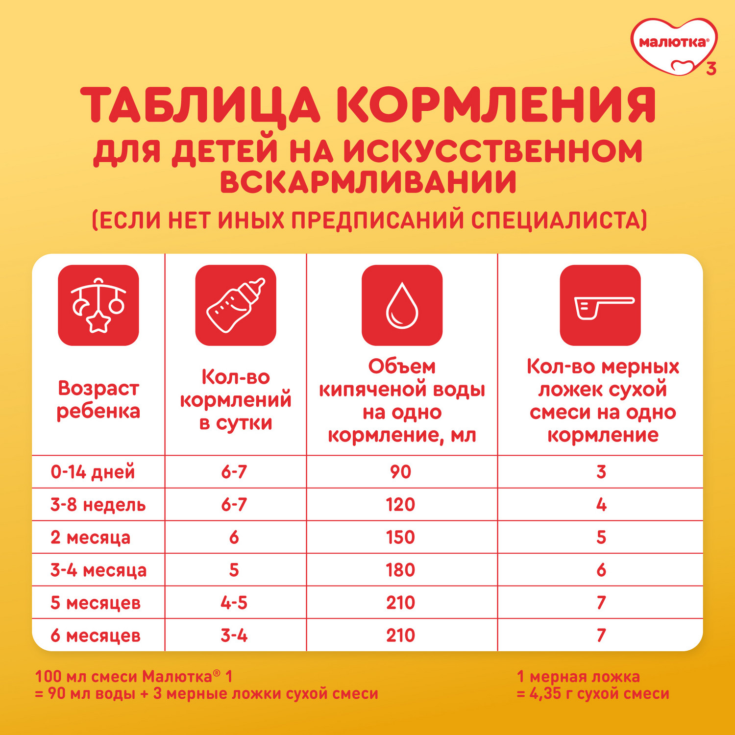 Смесь Малютка 1 сухая молочная 1200г с 0месяцев - фото 12