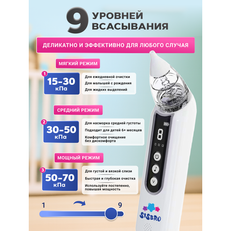 Электронный аспиратор SISBRO Aspiria