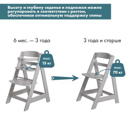 Стульчик для кормления Roba Sit Up трансформер