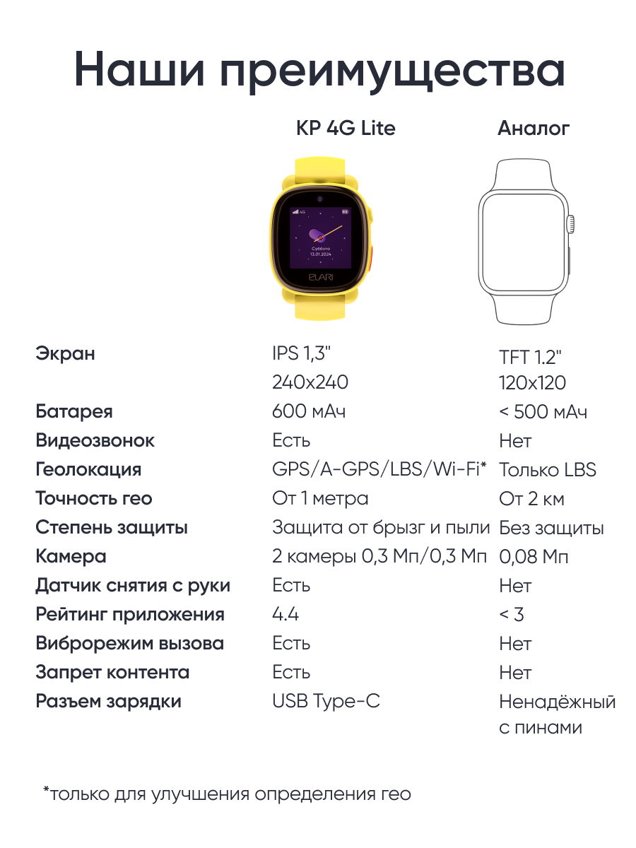 Детские часы-телефон ELARI 4G Lite - фото 7